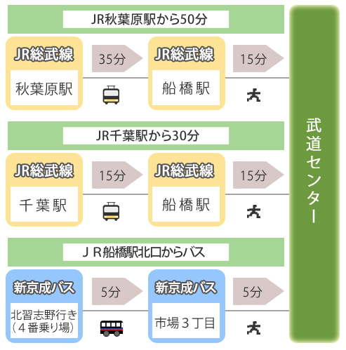 電車